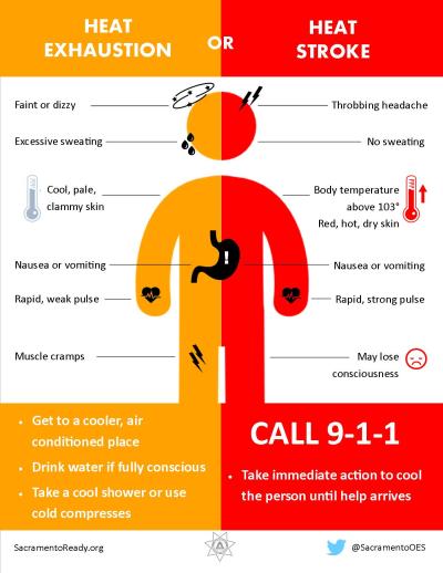 Heat Stress Risk
